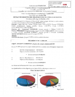 2020-029 – CA 2019 budget communal feuille de signatures et descriptif budget