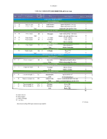 2025-004 – Tableau des effectifs 2025 2025-004 – Tableau des effectifs 2025