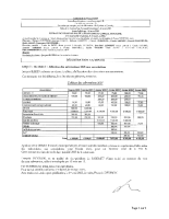 2025-014 – Montant subventions aux associations 2025 2025-014 – Montant subventions aux associations 2025