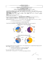 2025-017 – Budget primitif 2025 2025-017 – Budget primitif 2025