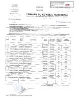 2026-011-1 – Annexe 1 PV élections tableau conseil municipal